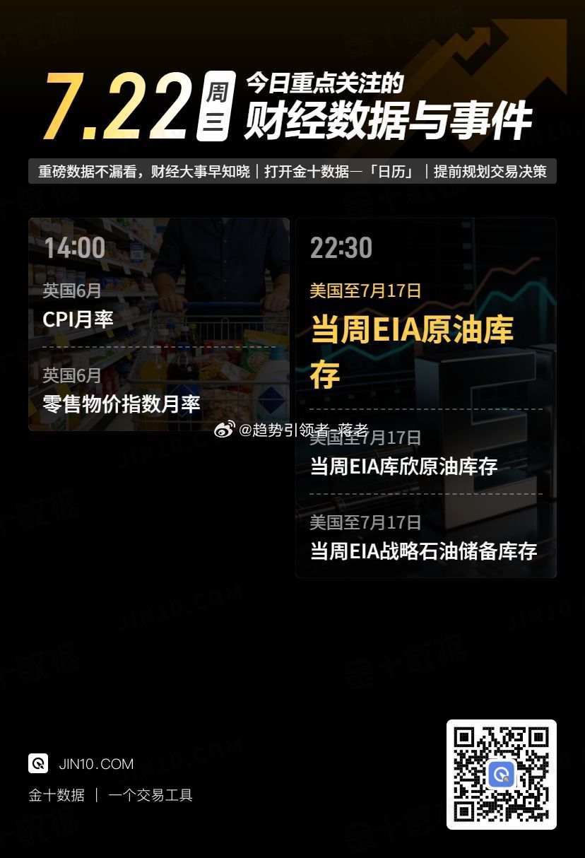 【今日重点关注：2026年7月22日 周三】 黄金投资超话财经超话蒋老-团队