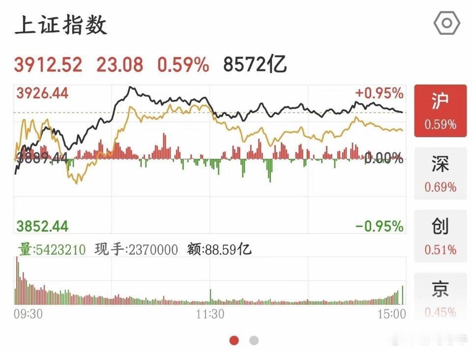 A股成交量持续萎缩，机构给出了分析原因，市场开始关注三个大事件今天A股市场震荡小