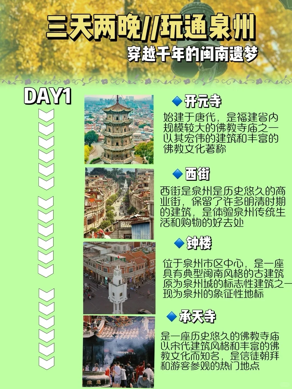 泉州旅游攻略｜宝典级-三天两晚景点路线