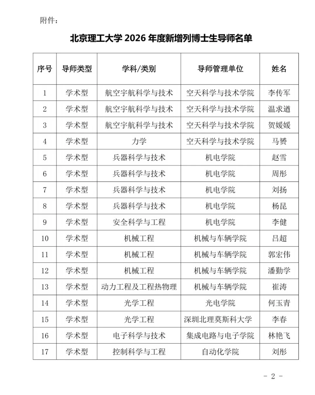 北京理工大学2026年度新增列博士生导师名单