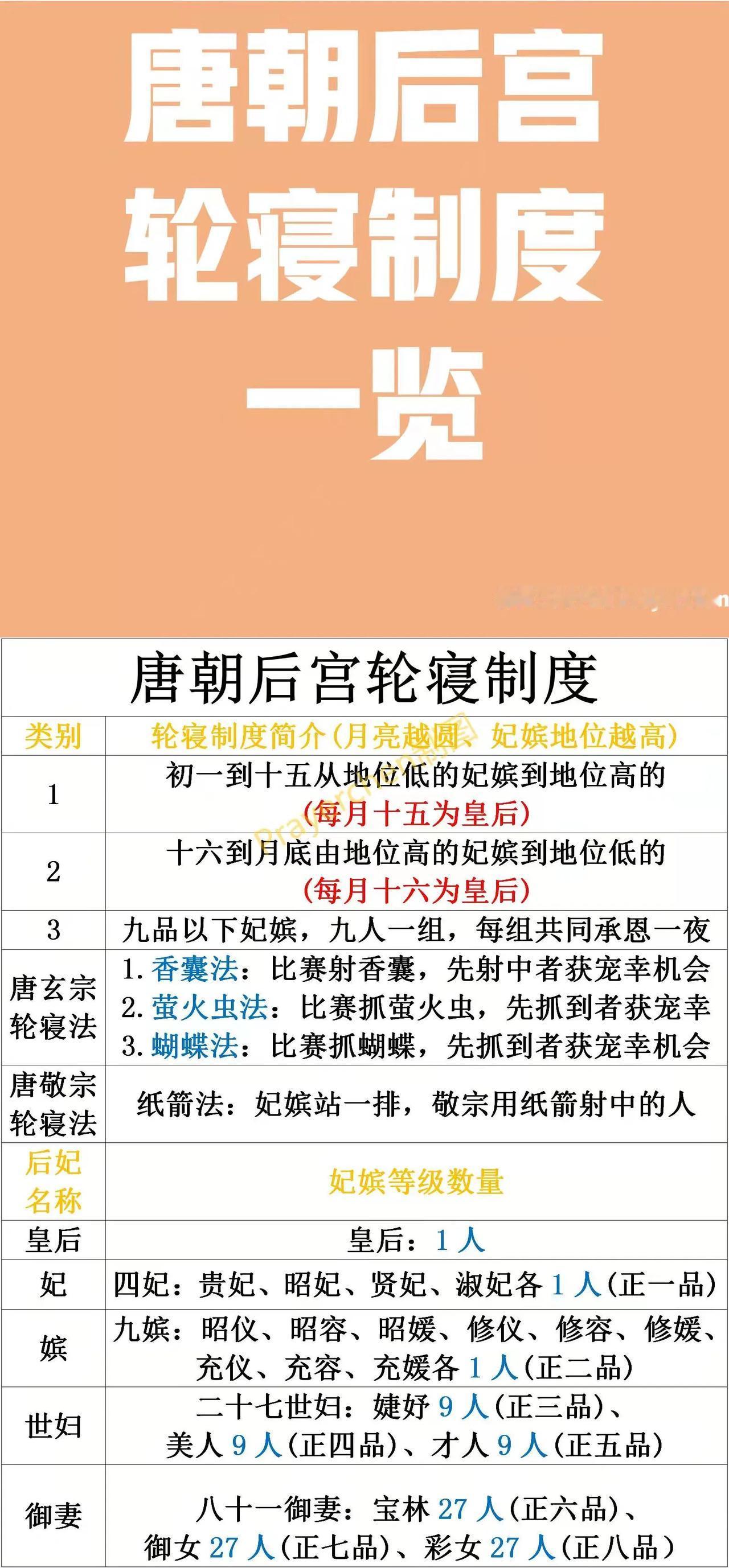 唐朝皇后：初一碰不到皇帝；
唐朝皇后：初二碰不到皇帝；
唐朝皇后：初三碰不到皇帝