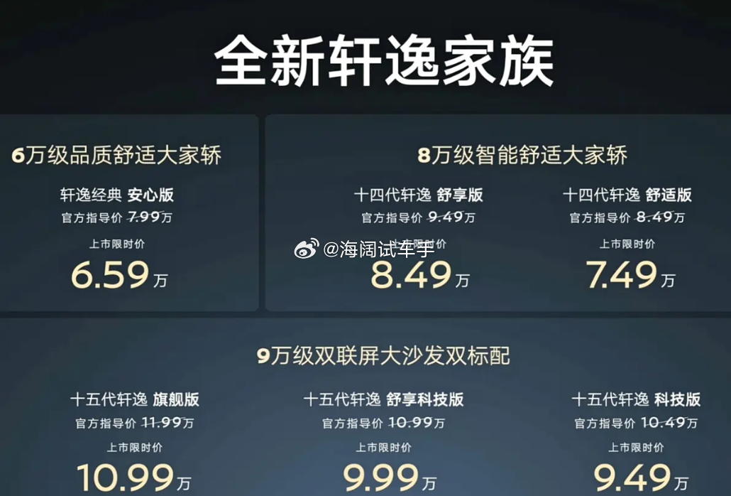 26款轩逸的造型与定价！！！您赶脚这车能维持月销三万辆以上的成绩吗？？？ 海阔试