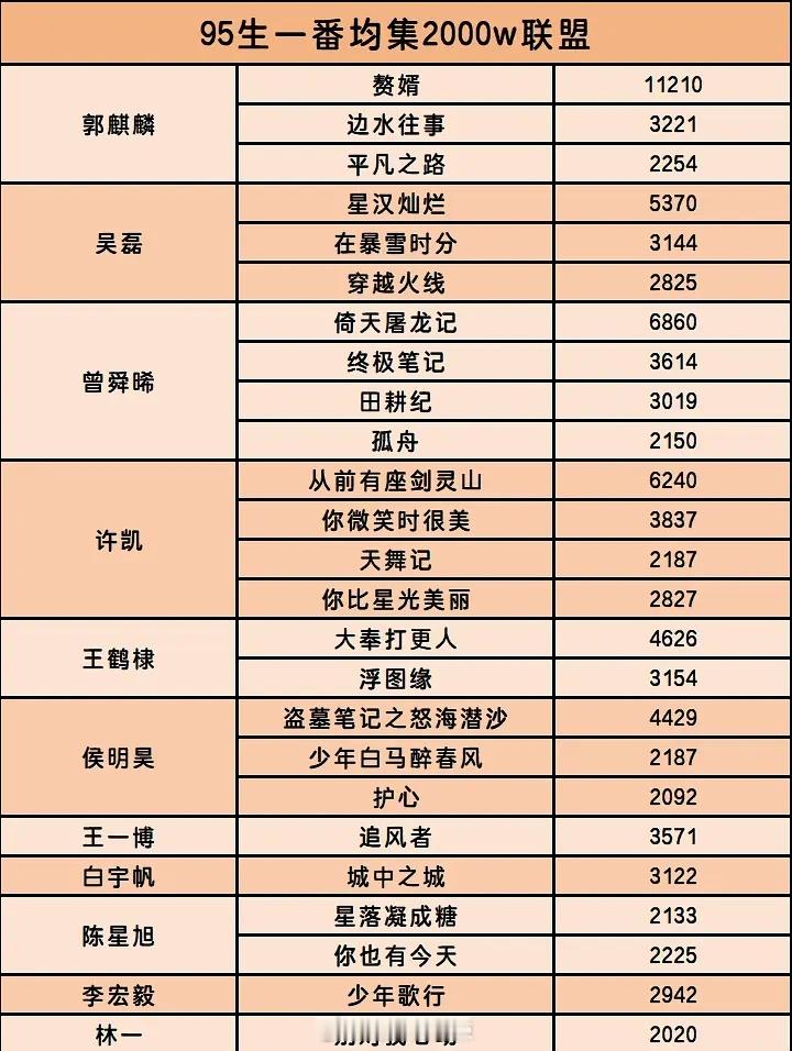 95生一番集均2000万联盟 ​​​