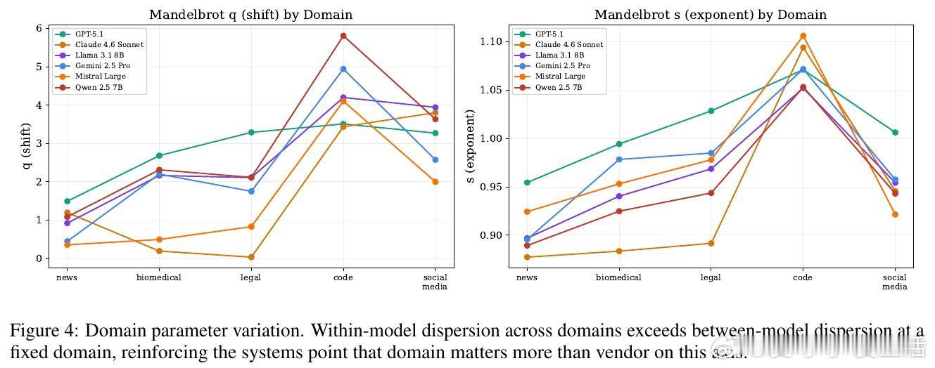 [CL]《The Surprising Universality of LLM 
