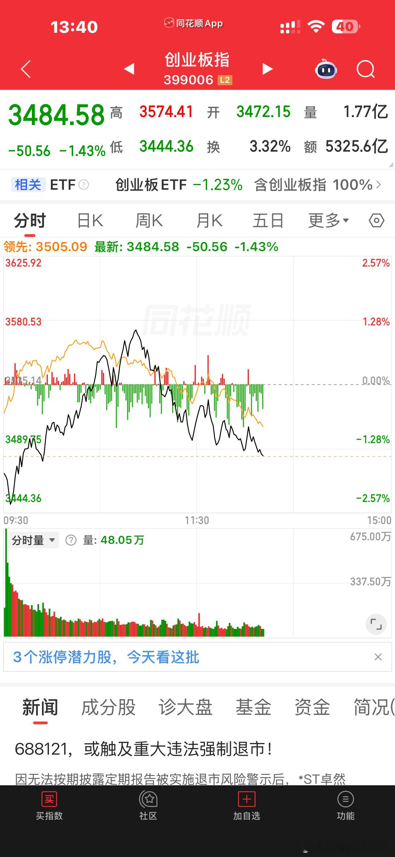 上午这是骗炮吗？不行了，头晕得厉害，我要睡觉了你们慢慢看，发财发财（我觉得我这次