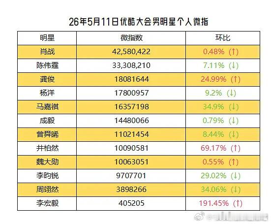 优酷招商大会微指百指陈伟霆重磅回归《九门》饰演张启山，还是那个气场拉满的张大佛爷