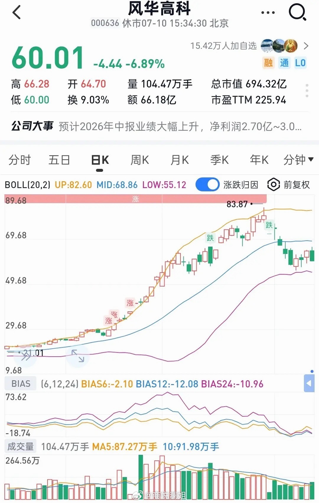 MLCC行情正复刻去年内存条牛市！风华Q2业绩爆发，景气拐点实锤难道MLCC正在