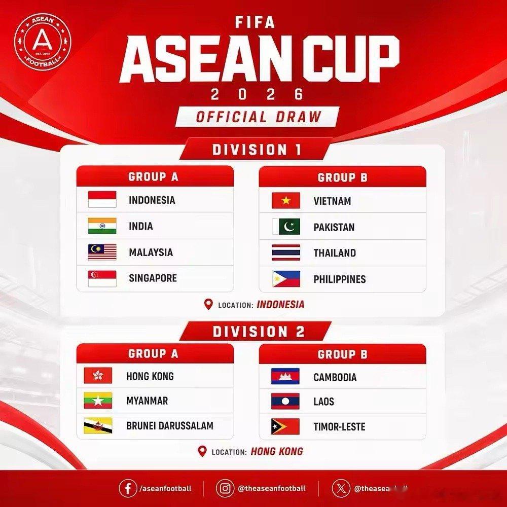 首届FIFA东南亚杯分组正式出炉，越南、泰国、菲律宾同处超级组B组，堪称本届赛事