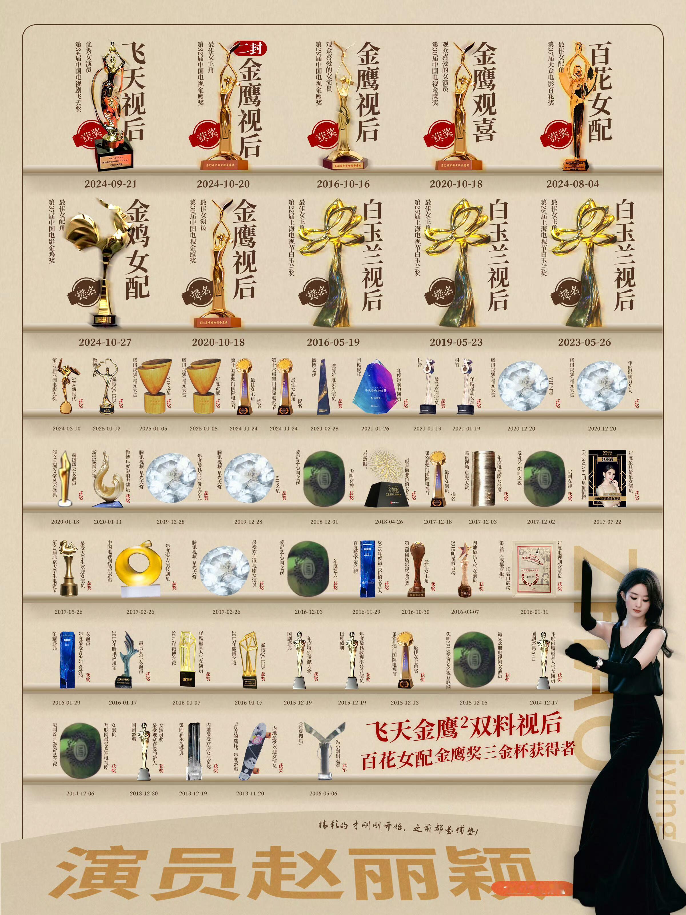 笑丝，现在各平台只要发赵丽颖奖项图下面就有人评论：为啥没有水晶杯❗️