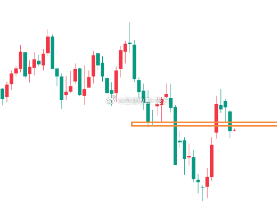 今日原油分析原油方面，虽然贸易矛盾有所缓解，会大大降息对需求的担忧，但是今年OP