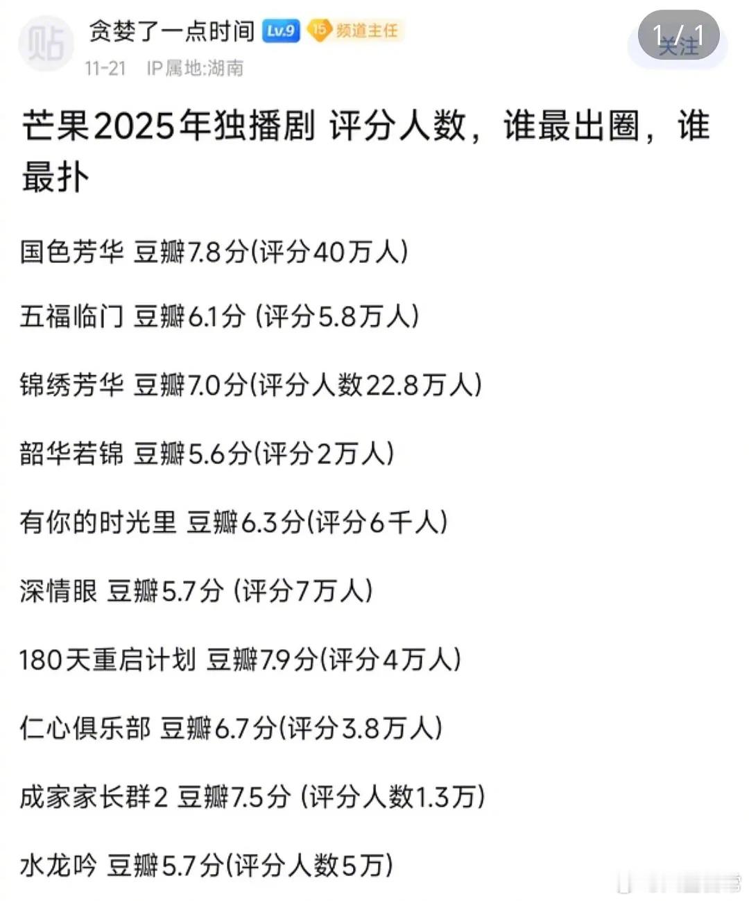 芒果2025年独播剧评分一览 国色芳华芒果史冠