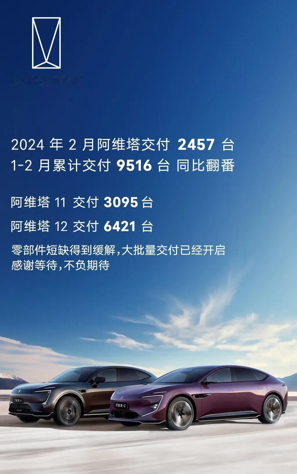 阿维塔官方晒出2月交付量2457台，同时宣称零件短缺已缓解，将开启大批量交付，有