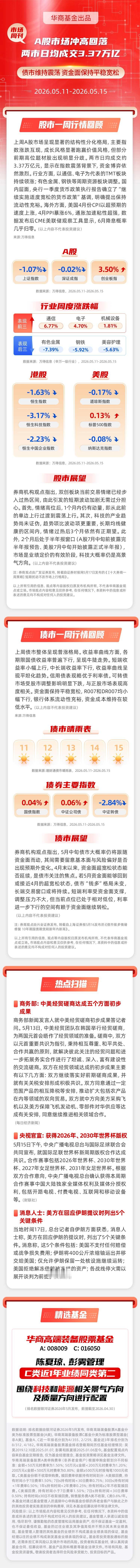 【市场周刊】A股市场冲高回落 两市日均成交3.37万亿 债市维持震荡 资金面保持