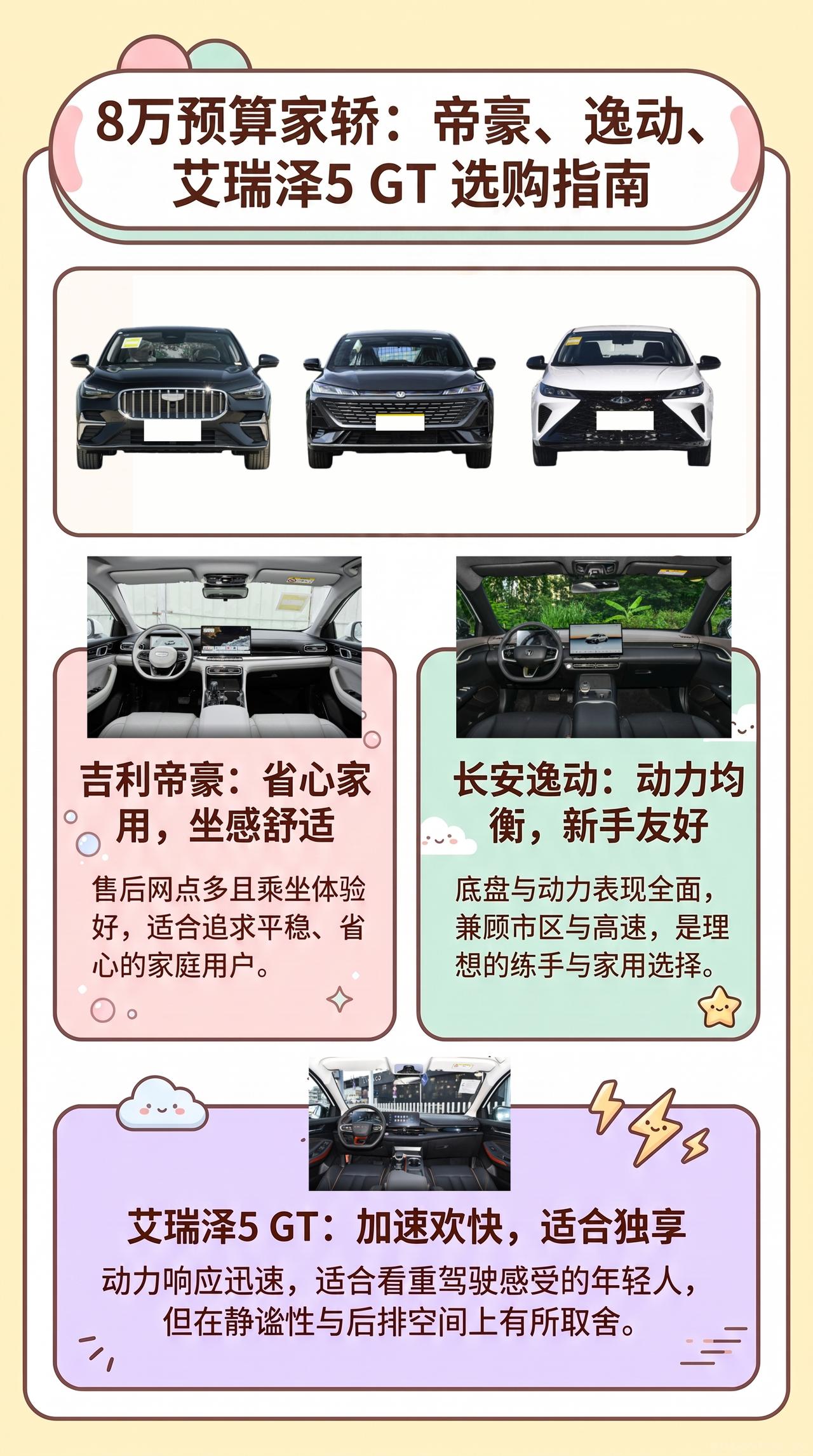 预算8万，帝豪、逸动、艾瑞泽5 GT怎么选？
不想研究充电，也不想三天两头折腾，
