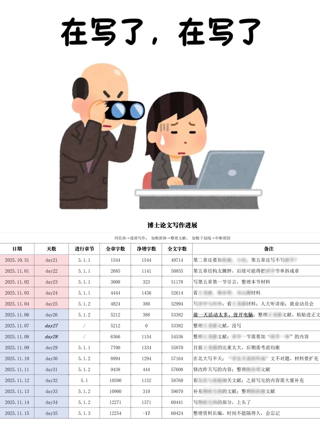 写博论的奇葩习惯，你中了几条❓