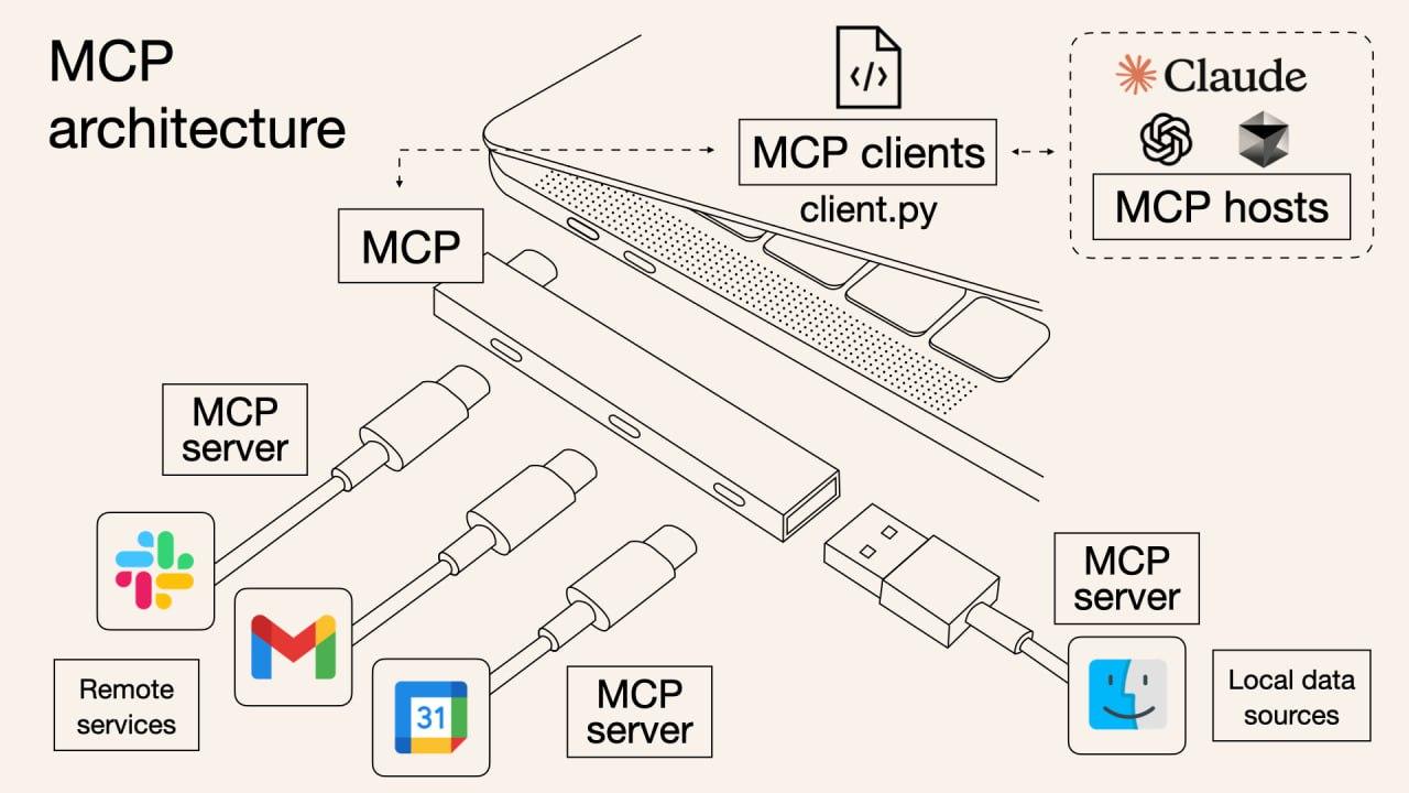 微软宣布在 Windows 11 里集成 MCP 模型上下文协议，将整个操作系统