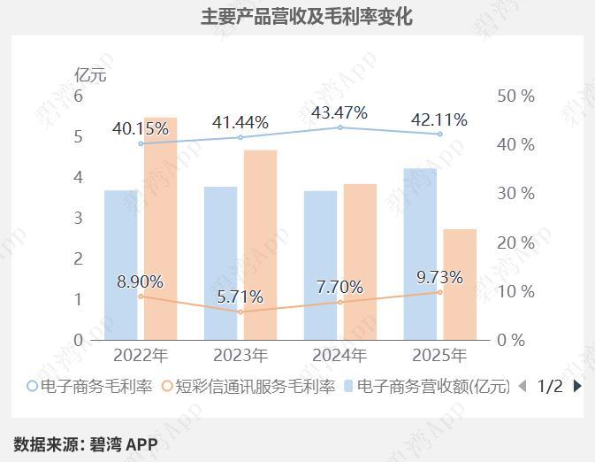 年报深度解读！营收下滑+费用高增，连续四年亏损拖累基本面
 
2026年6月23