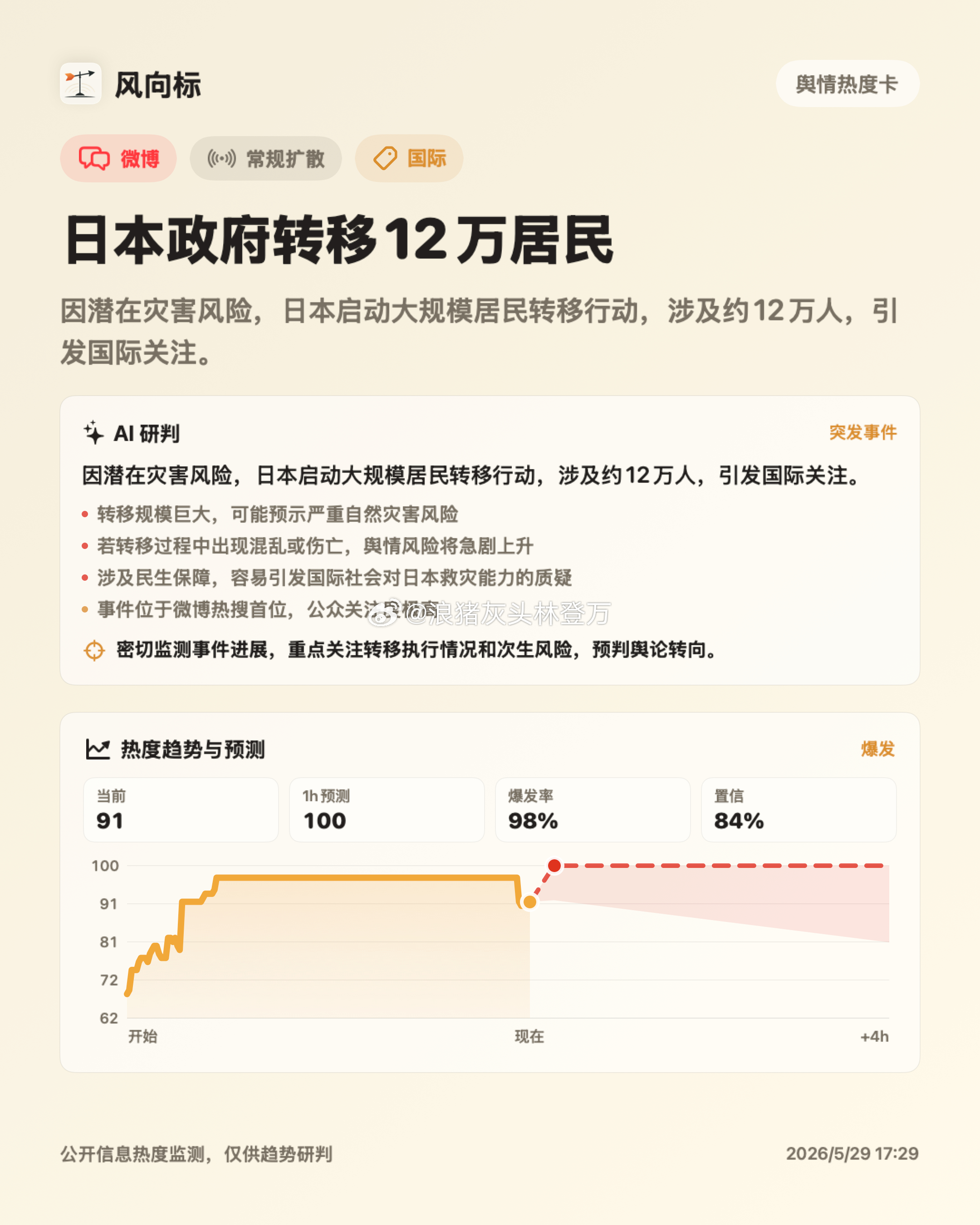 分享图片 