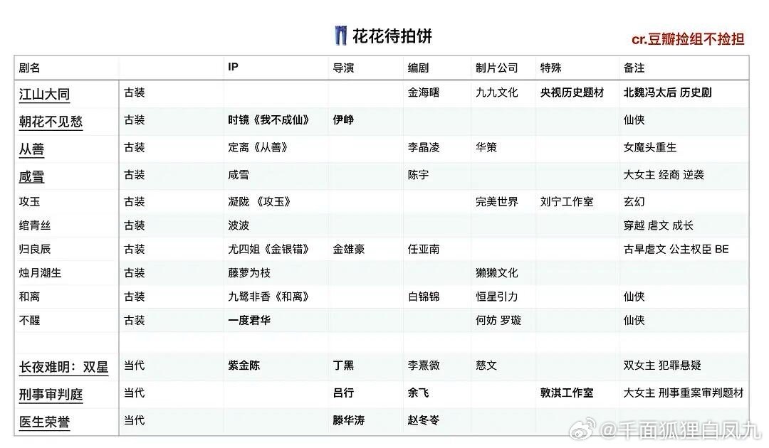 四大平台🌸🌸待拍饼 