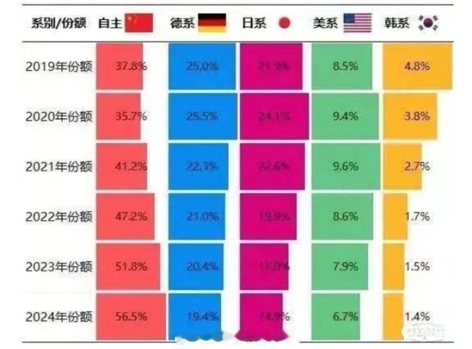 这话在2025年年底还说，显得有点过时了。对于汽车圈而言，2023年是中国车市的