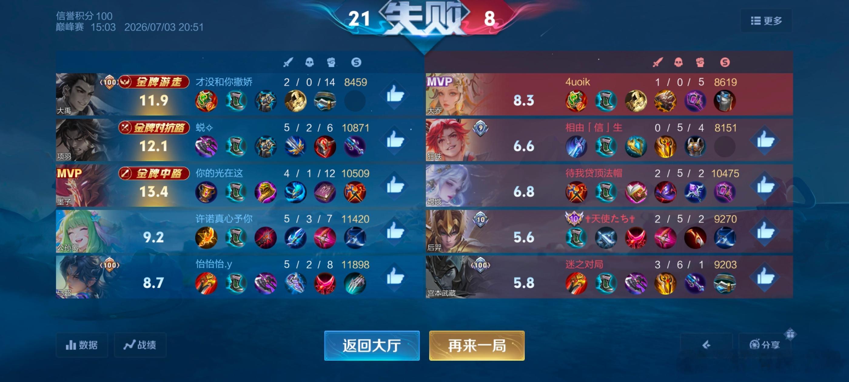 加载的时候一看人均一个小魔方还觉得自己拉分了，结果这么菜这后羿输出还没我高到底在