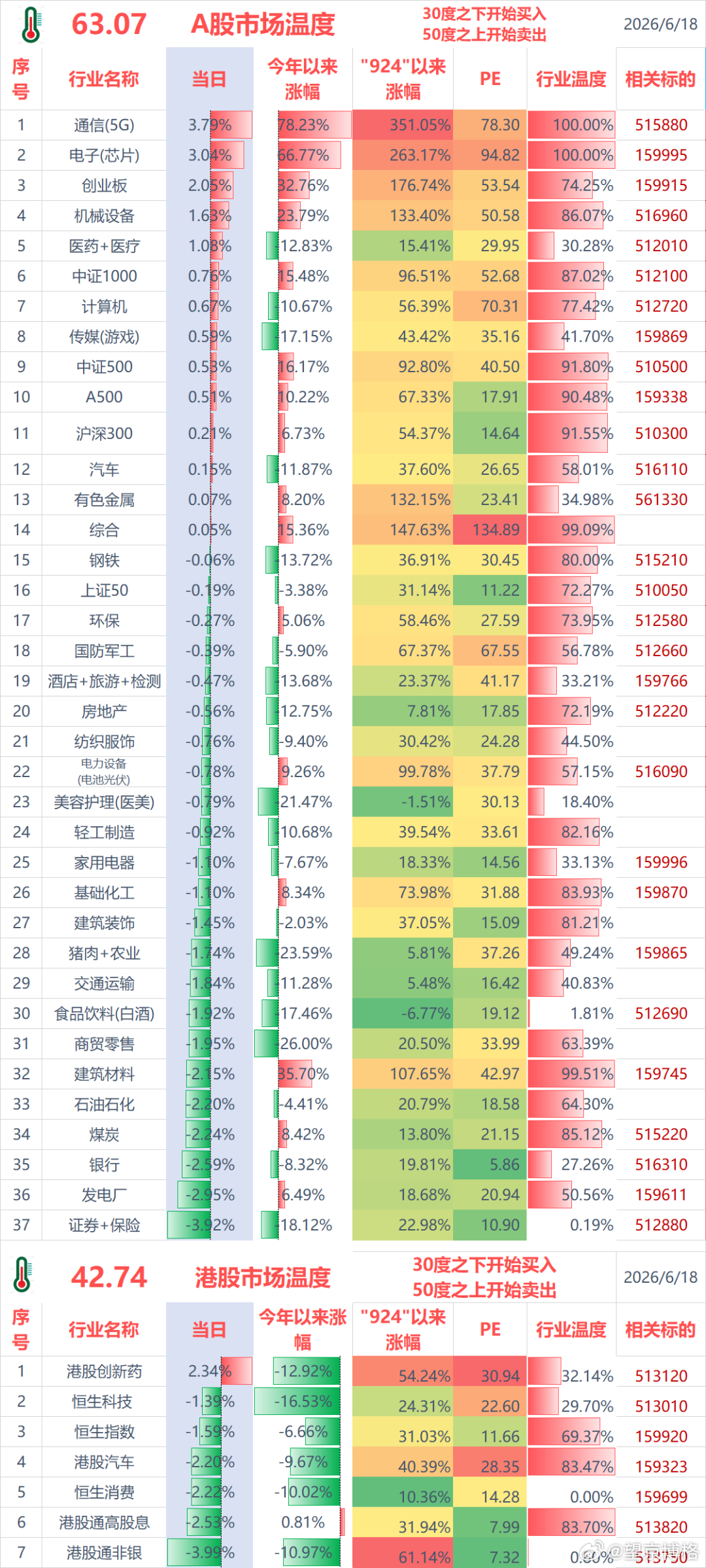 聊几句行情和感受：（1）ETF实盘账户，今天亏损-2.9万；（2）某宝实盘账户，