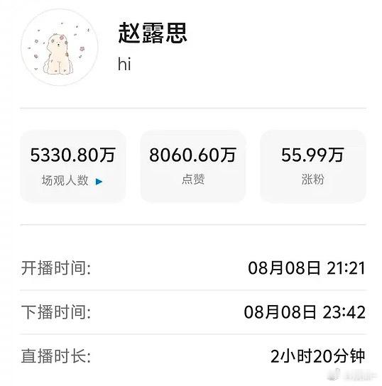 赵露思半夜11点多60万人在线，这火爆程度 ​​​