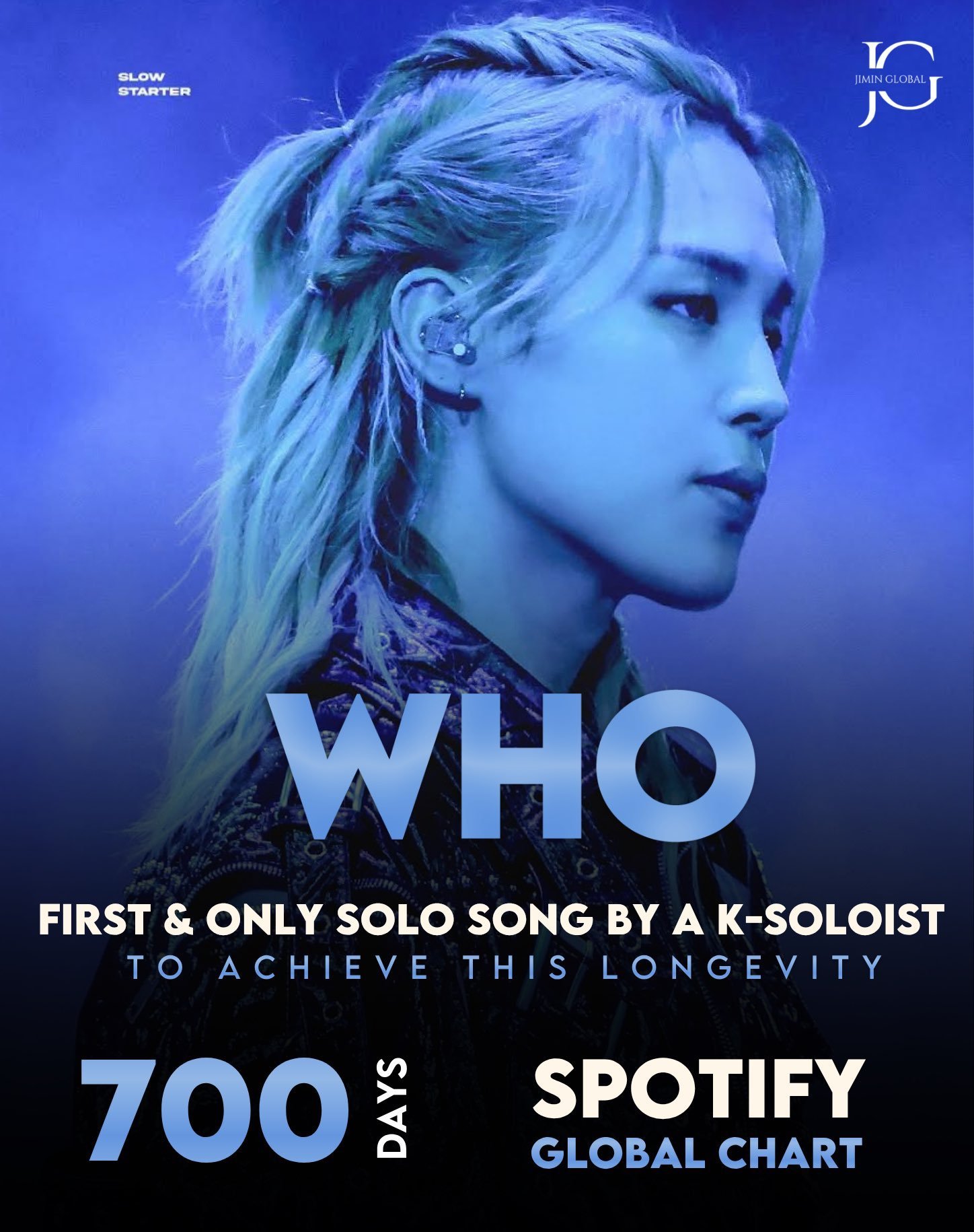 朴智旻《WHO》Spotify🌎全球日榜累计在榜7️⃣0️⃣0️⃣天🎉成为历