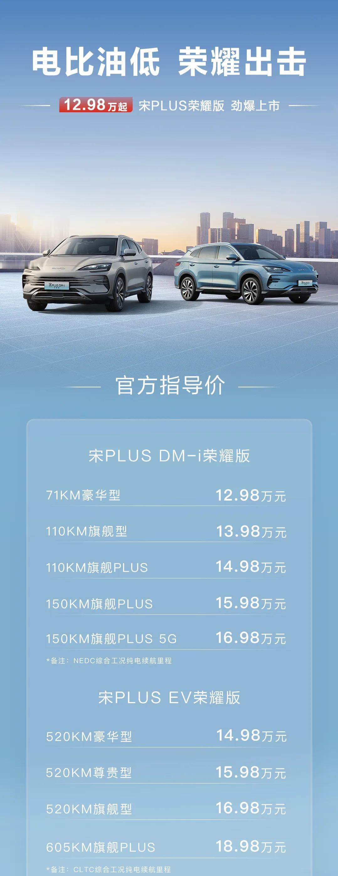 【SUV开卷12.98W】
你可以不买比亚迪
但是一定要感谢比亚迪
走降价性价比