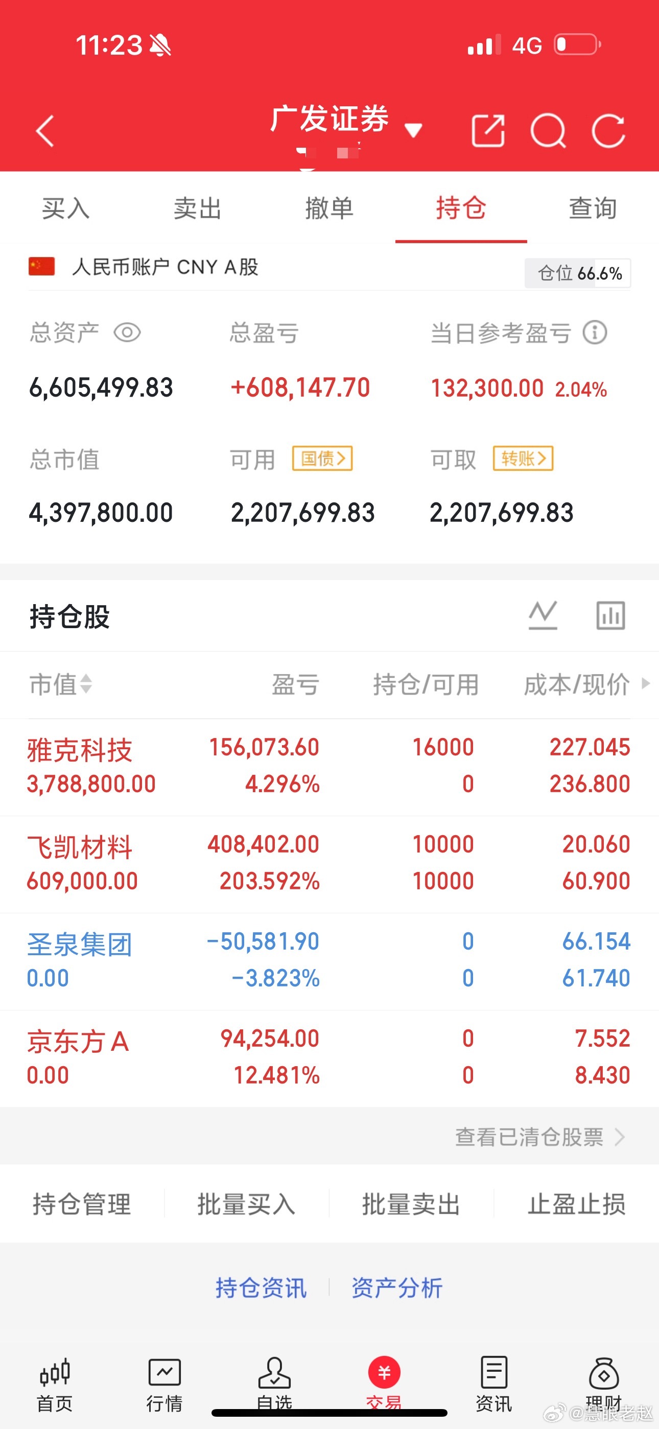 7月1日战况来临:我是老赵，拥有一双慧眼，识观天下大势，穿梭在股市里的一位益友。