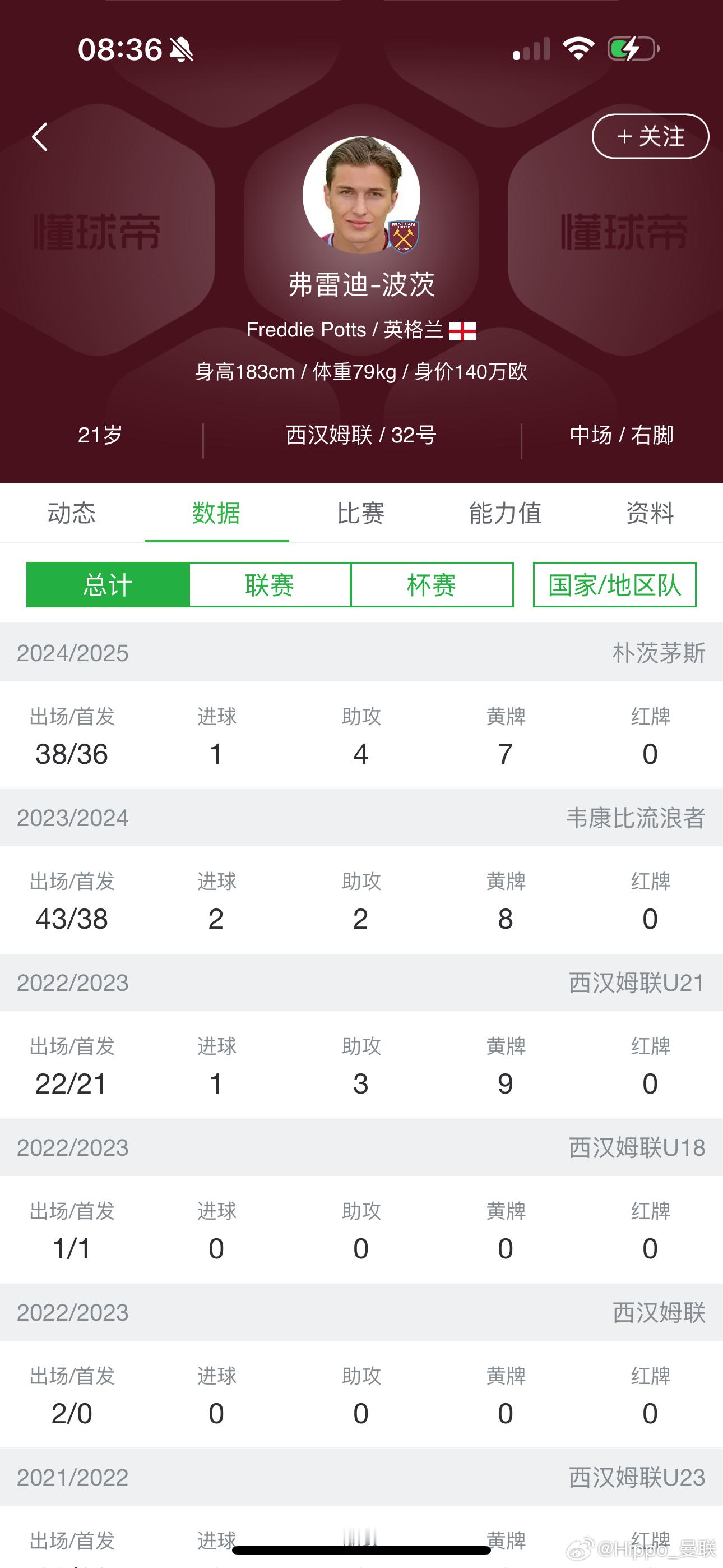 曼联vs西汉姆联西汉姆联这个32号弗雷迪波茨才21岁啊。 我看了下他在后腰位置上
