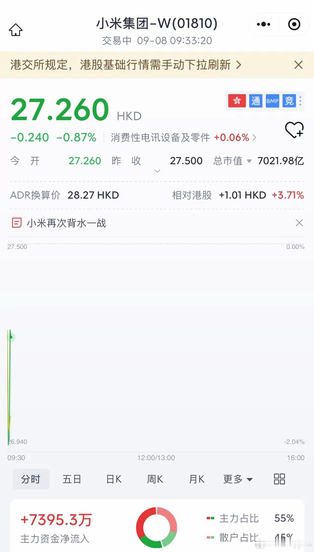 小米真不容易，雷总这么拼，市场还是不认 ​​​