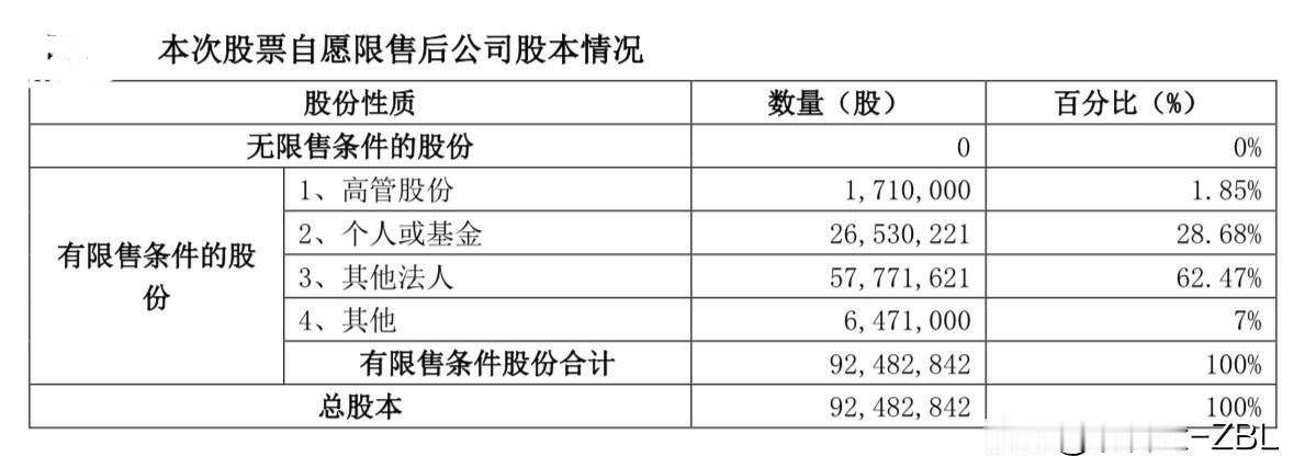 菊乐股份大股东自愿限售，预计很快启动发行

菊乐股份10月14日发布《四川菊乐食