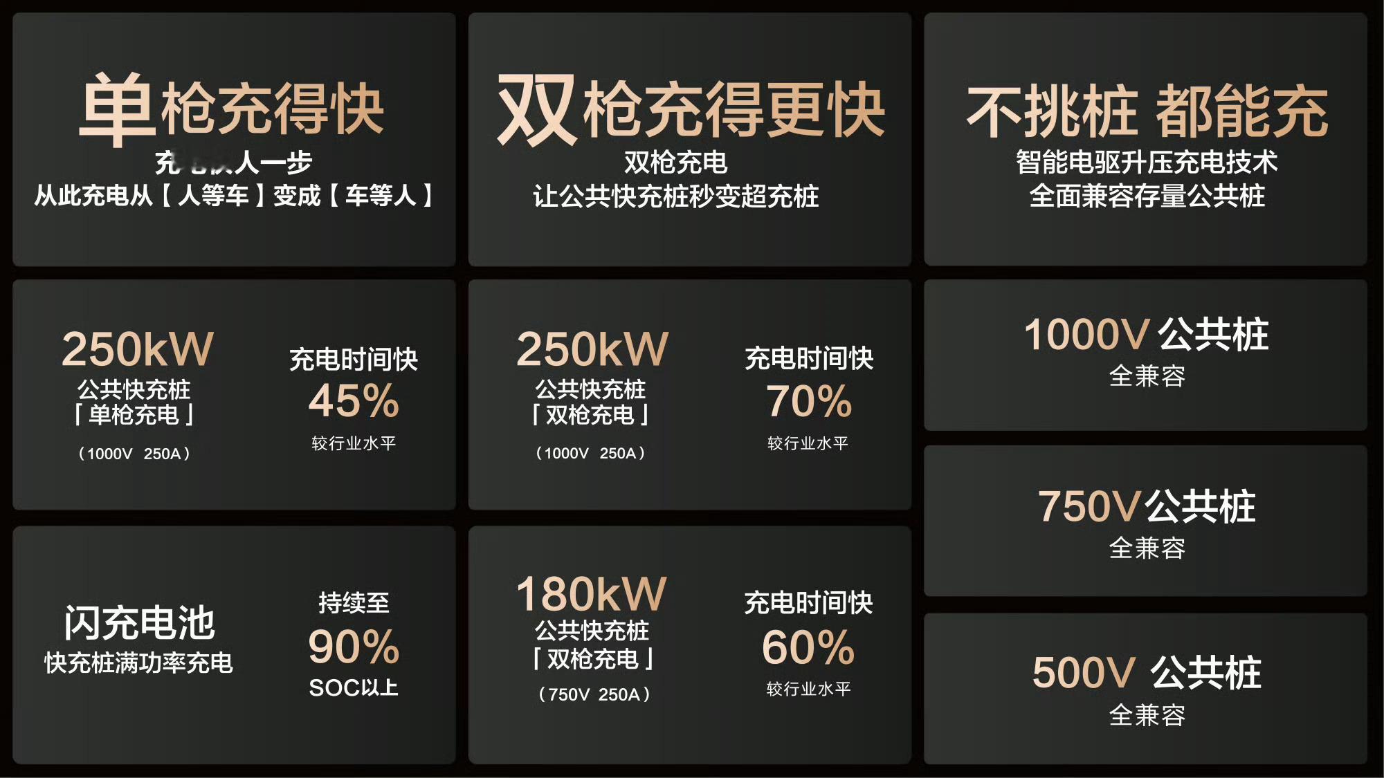 2025年5月31日，“兆瓦闪充 万桩共建“兆瓦闪充生态共建启动仪式，在粤港澳车