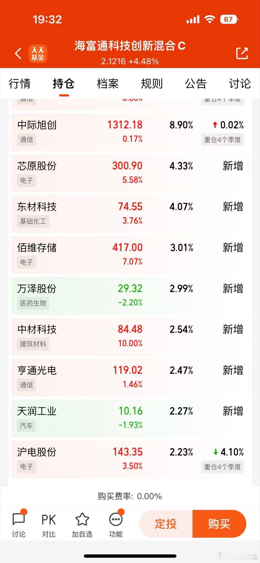 来了，这个009024，可以配这是cpo加半导体加pcb概念！！！基金关晓彤听分