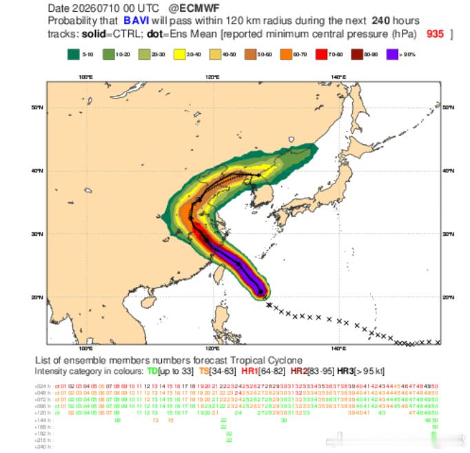 台风巴威进入24小时警戒区 今天15时，巴威中心已经进入台风24小时警戒区。从最