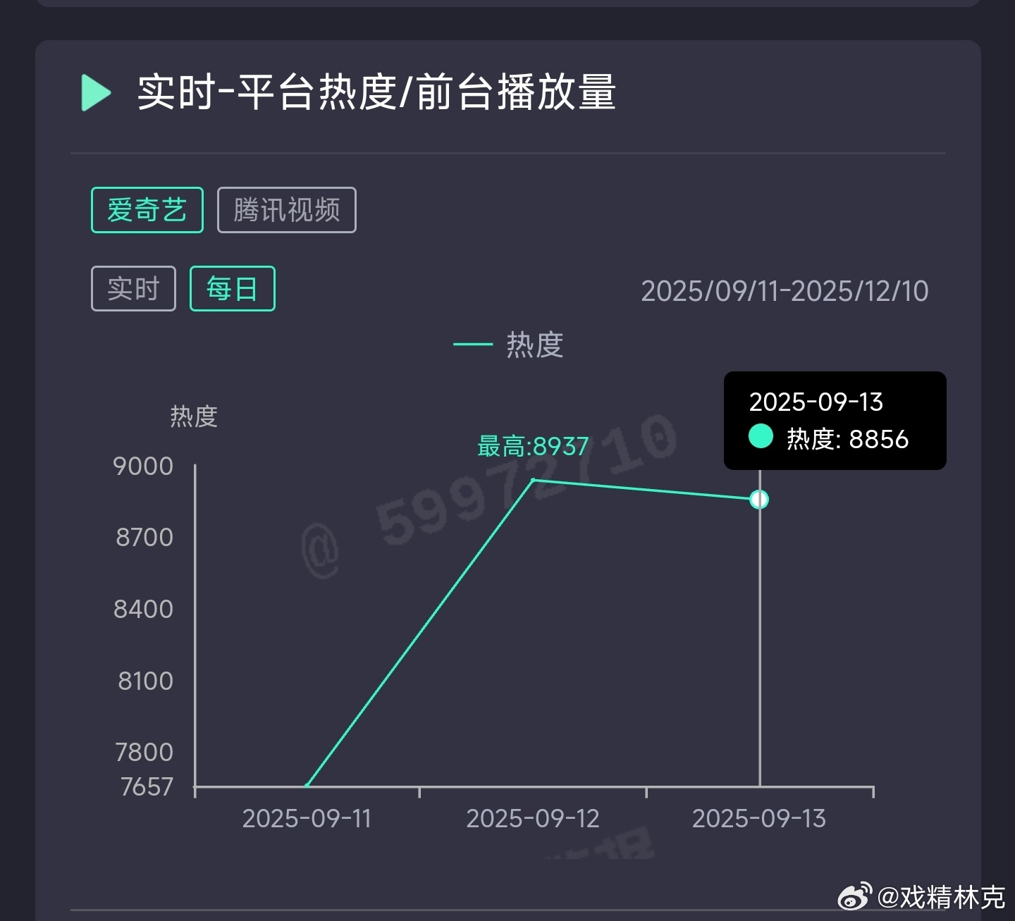 赴山海昨日云合推测4800万上下。 ​​​