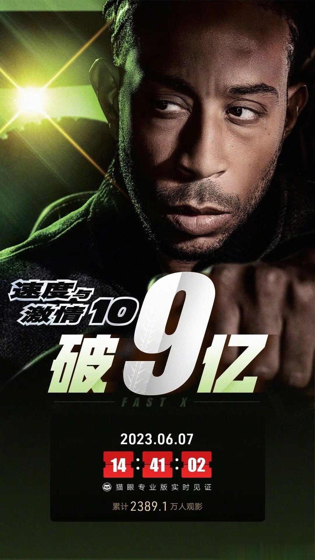 #速度与激情10票房破9亿# 据猫眼专业版实时数据，影片《速度与激情10》上映2