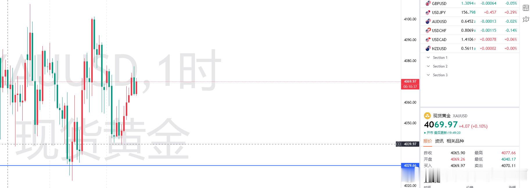 今天的白盘的行情好平淡有没有？那也是没有办法大风大浪之后总有一个时间去调整！等待