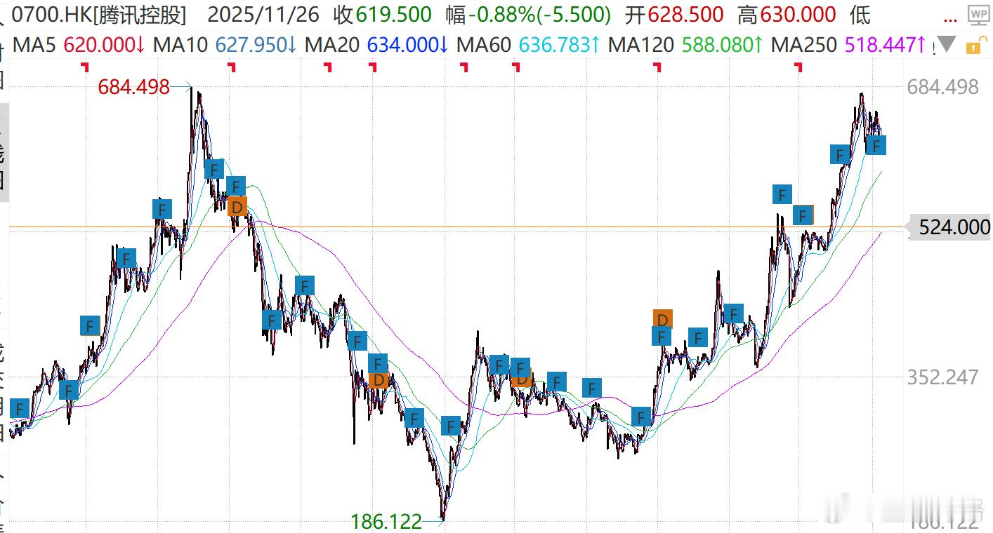 前两天，望京博格汉堡团第17场（北京）活动上。一个美女粉丝说：“看博格在2022