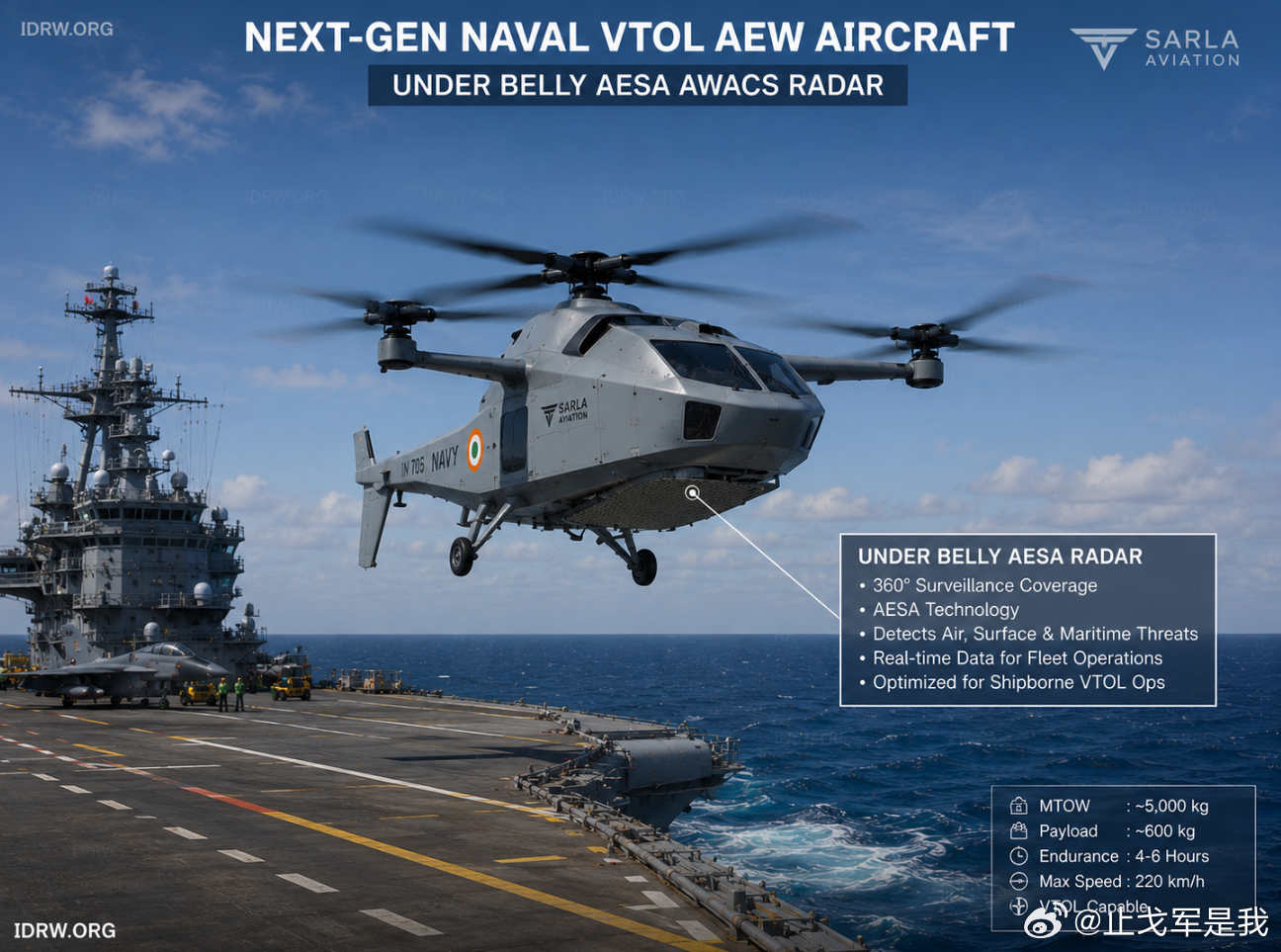 俄制舰载预警机老了，印军看上无人机和eVTOL，航母之眼要换代？2026年8月3