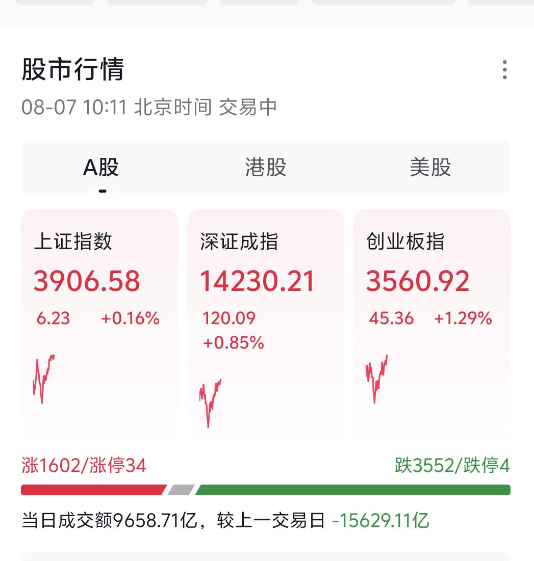 大家要留意，眼下这一段短期行情，盘面走势看着扑朔迷离，很容易把人绕晕，但行情背后