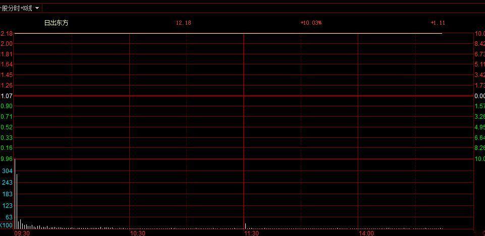 这么大的a股市场，竟然要考这个“日”字炒作情绪