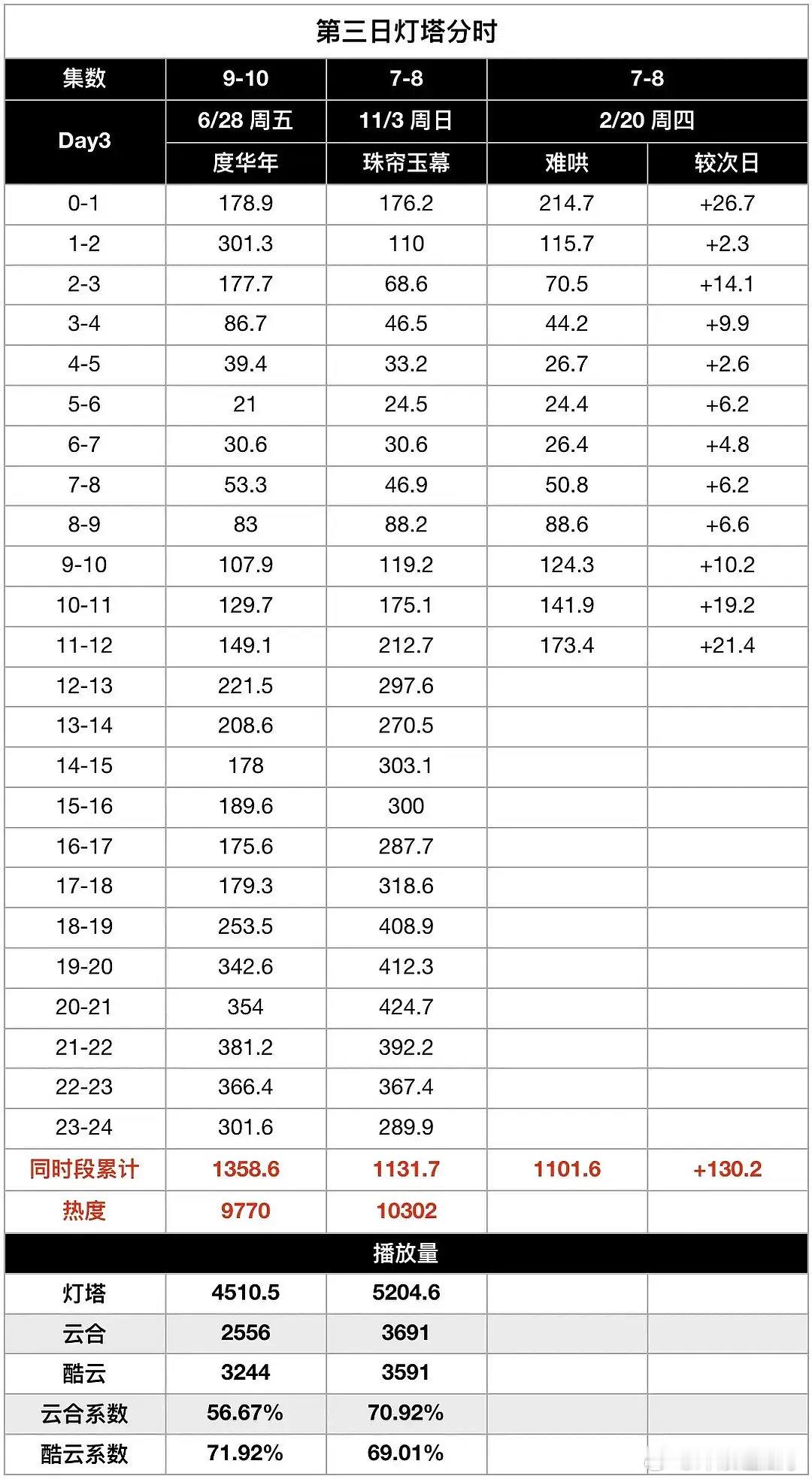 珠帘根本就不算扑，播的还行吧？被黑的太惨了 