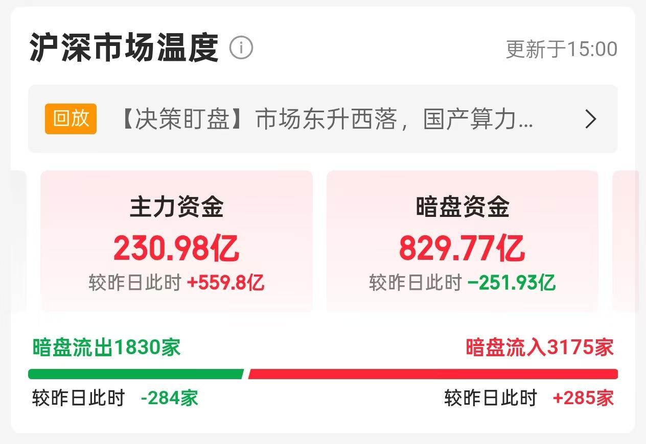 3月5日，周四A股沪深市场暗盘资金流向分析📊
 
3月5日沪深市场暗盘资金整体