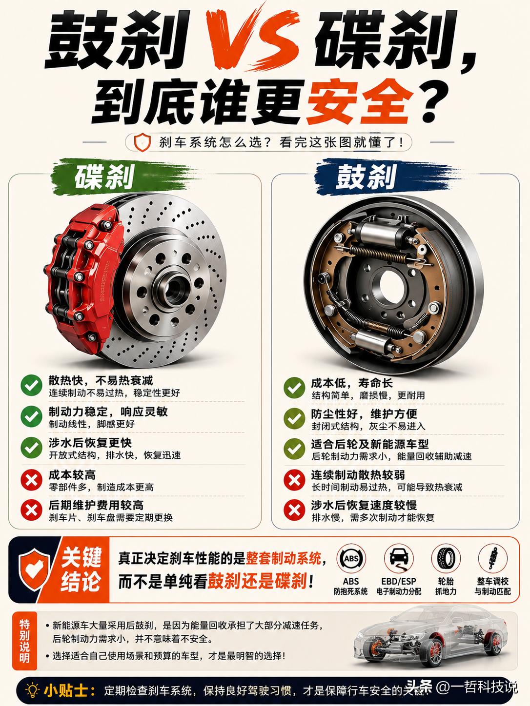 鼓刹VS碟刹，到底谁更安全？很多人第一步就理解错了。

一提到鼓刹，不少人第一反