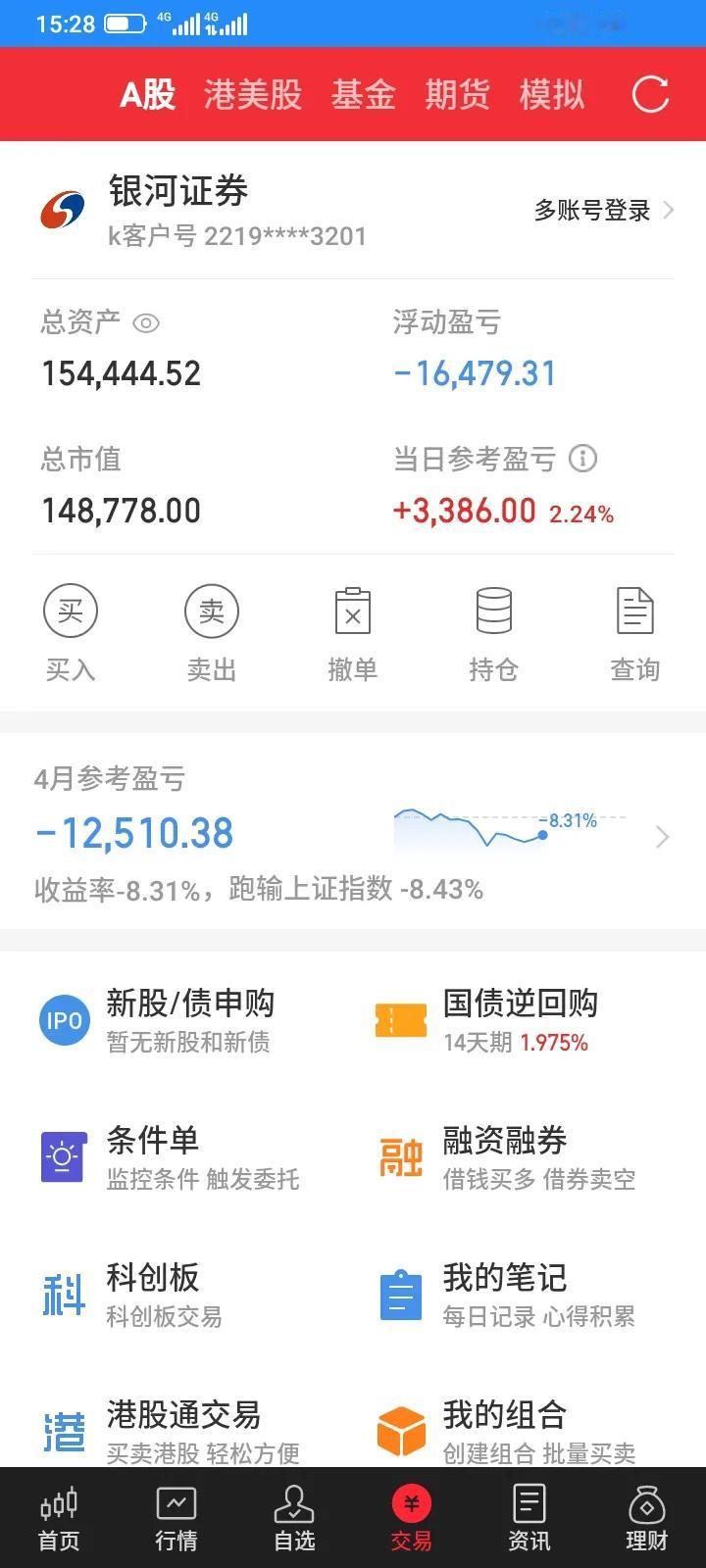 今天股市大盘反弹上涨，但是我重仓持有的川能动力继续下跌，继续亏钱，持有的6只股票