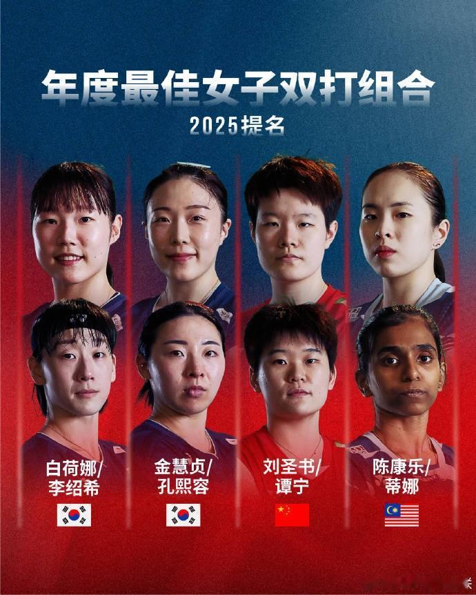 国羽女双刘圣书/谭宁组合年度提名在列，有望成为2025年年度最佳

2025年年