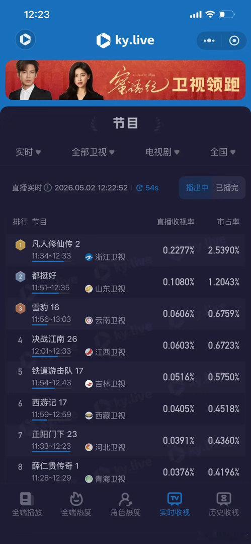 浙江台又在播杨洋的凡人修仙传！收视率依然闪耀，杨洋还是太权威了就这样不停重播依然
