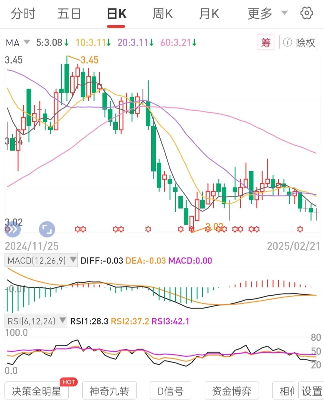 公司股权是财富(创造)机器(盛世裕丰)。或如股权分红机器。
股息+市值增长。两条